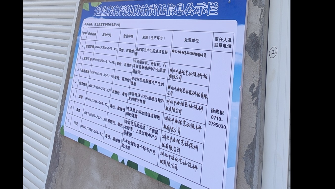 2023年危險廢物污染防治責(zé)任信息公示欄